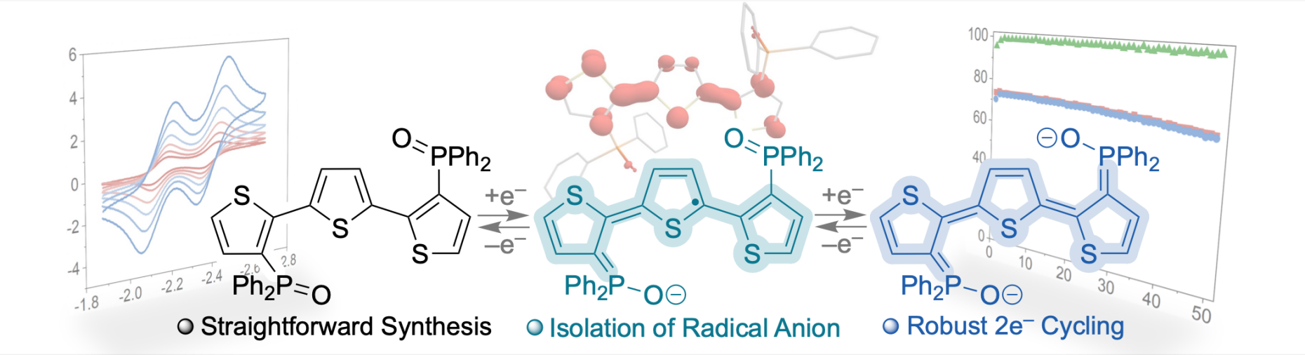 Phosphine Oxide-Functionalized Terthiophene Redox Systems